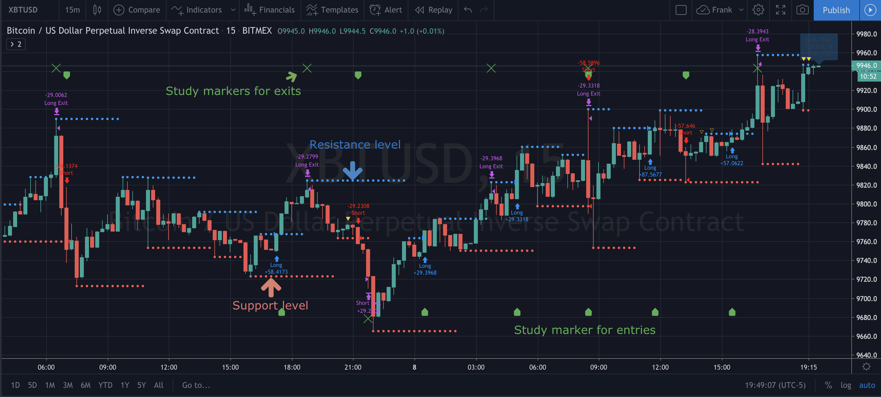 Atlasest Trading View